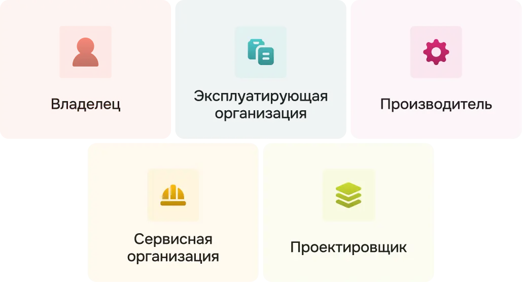 Экосистема ПОСТКОР: владелец, эксплуатирующая организация, производитель, сервисная организация, проектировщик